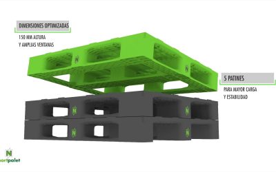 Descubre Cuáles Son los Tipos de Pallets de Plástico y Sus Ventajas